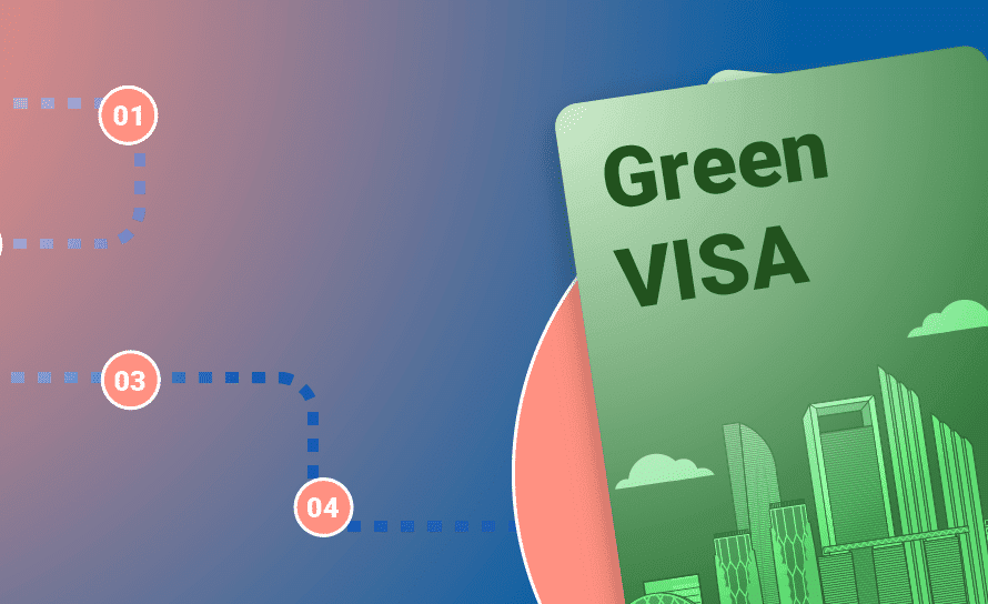How to Apply for Abu Dhabi Green Visa
